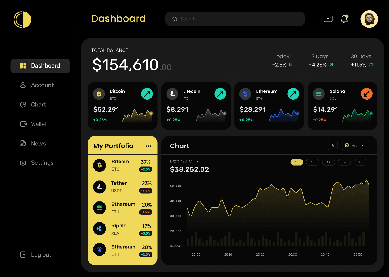 Crypto Dashboard